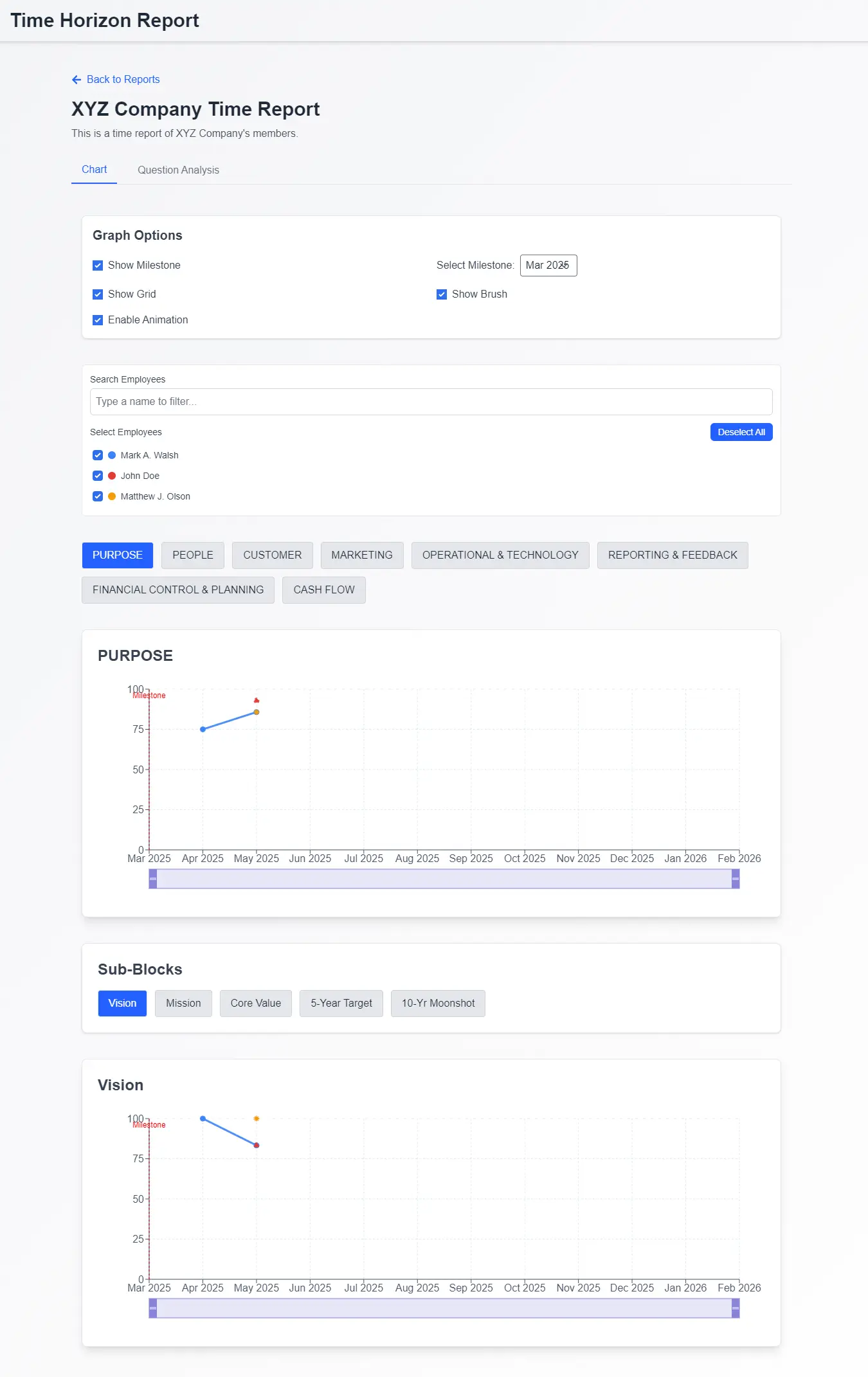 Time Horizon Report